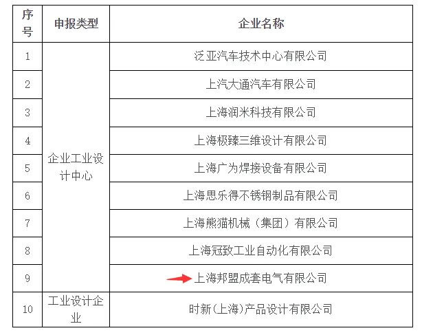 热烈庆祝 | 邦盟集团喜提“高新技术企业”证书(图6)